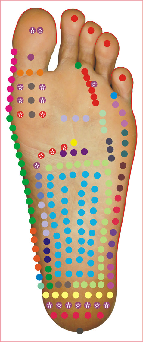 left-Foot