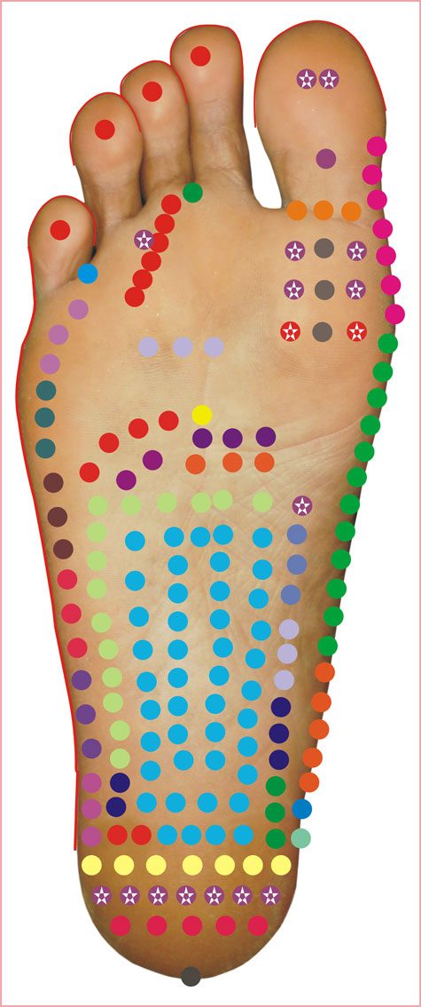 right-Foot